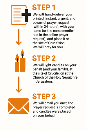 miracle prayer request online